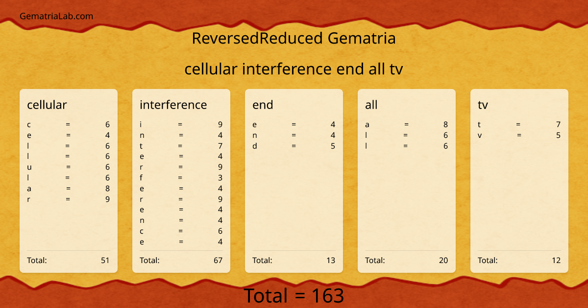 cellular interference end all tv in reversedReduced Gematria